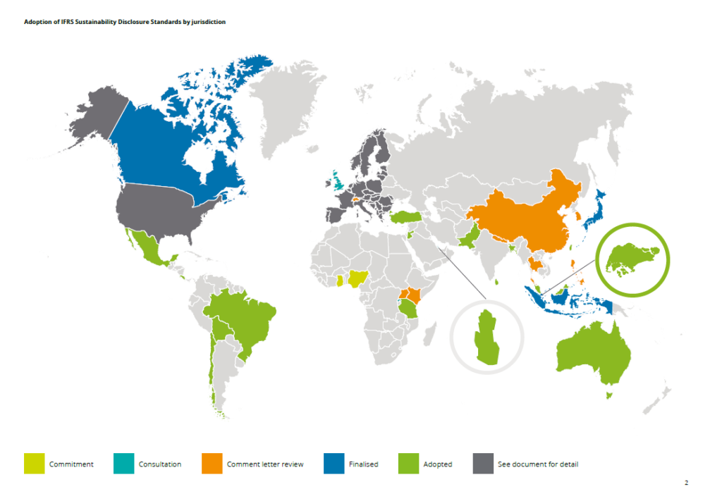 Picture of implementation of ISSB into national laws.